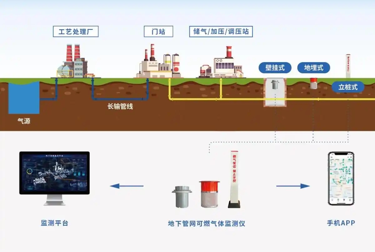 城市地下管线外力破坏防范智能监测与管控关键技术